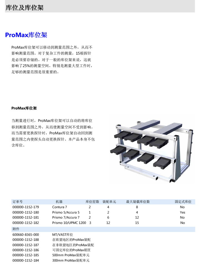 ZEISS 高品質(zhì) 德國原裝進口 M5探針目錄-73